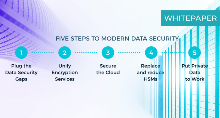 HSM Modernization_ Simplifying data security _ whitepaper (fortanix.com)