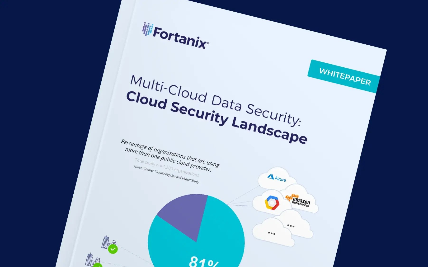 Cloud Security Landscape Multi-Cloud Data Security