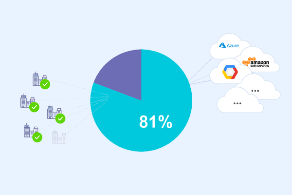 Multi-Cloud-Data